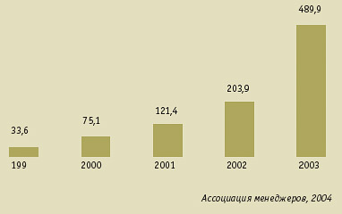 Курсовая работа: Сутність ефективності в менеджменті